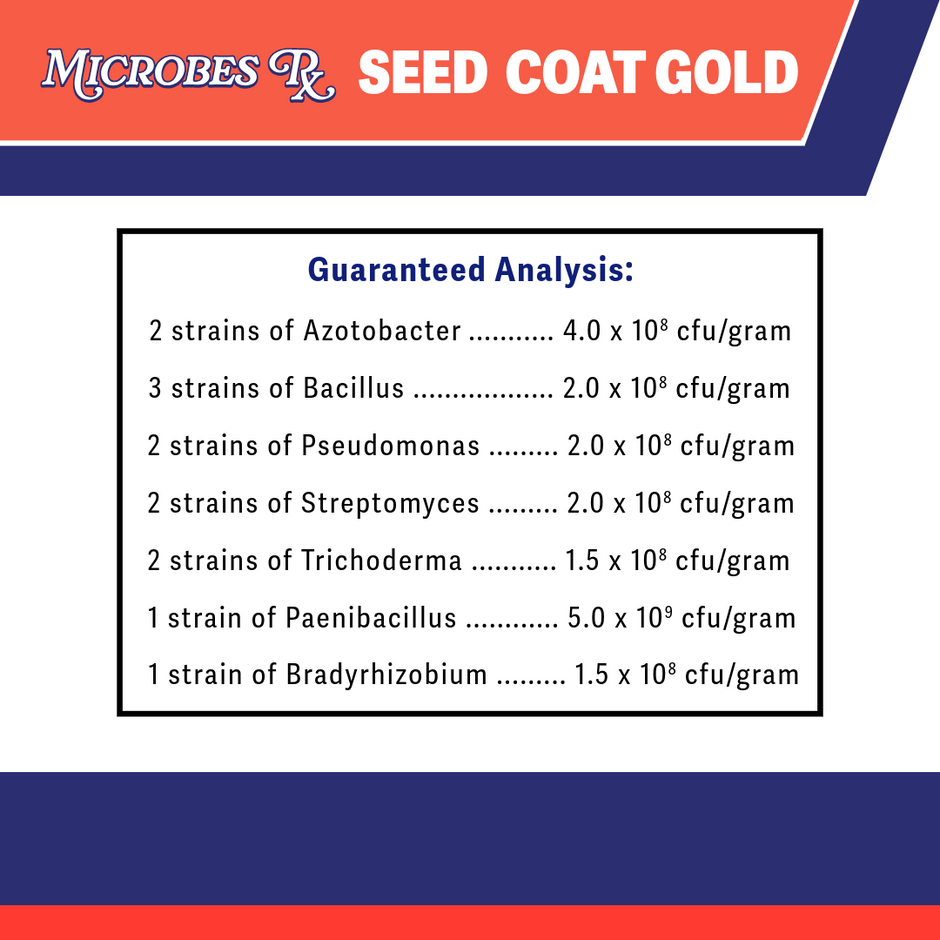 Microbes RX – Premium Seed Genetics